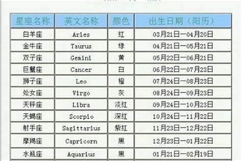 4月一日 星座|阳历4月1日是什么星座